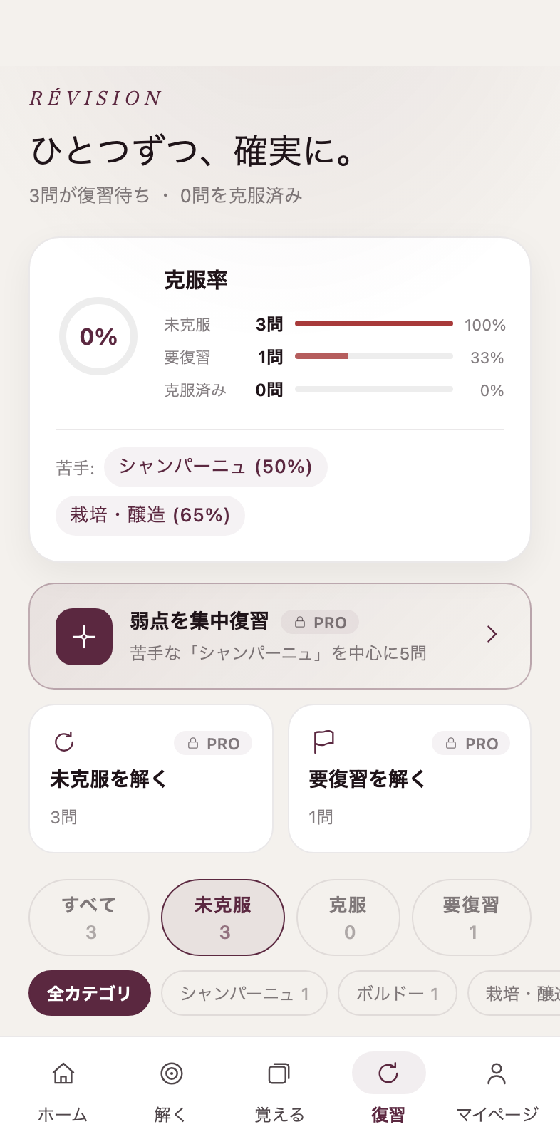 復習画面。克服率と苦手カテゴリの分析、弱点を集中復習する導線